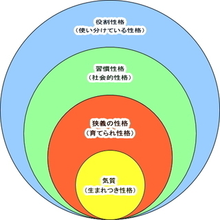 性格診断から始まる性格改善カウンセリングの画像