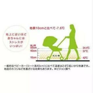 ランフィ  ベビーカーの画像