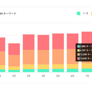 集客にお困りの方必見です！の画像