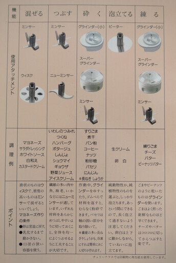 ハンドミキサー ハンディフードプロセッサー レシピ多数ハンドブック取説付き　おせち料理等ちょっと手の込んだ料理に