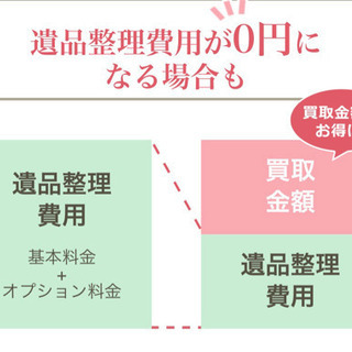 不用品高価買取　お部屋丸ごと片付け致します - 便利屋