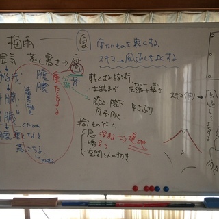 【1/19日】身体感覚講座 ～師走の会～の画像