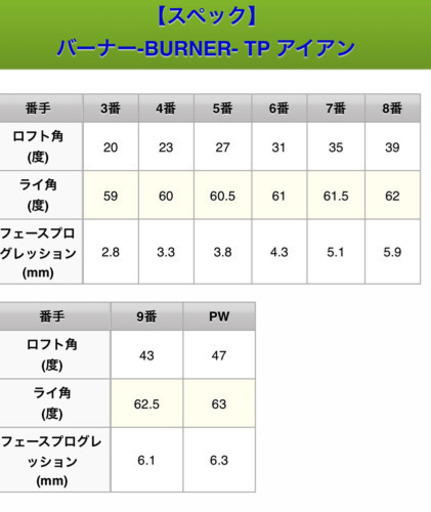 テーラーメイドＢＵＲＮＥＲ　ＴＰアイアンセット