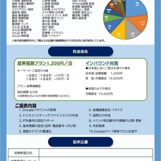 【MEO対策】Google Mapを活用して集客しましょう！  - その他