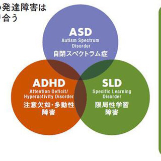 身近な発達障害について話す会(東京-全国) - 文京区