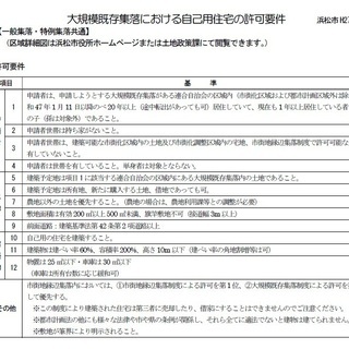 【建築条件無し】65坪以上の新橋町の住宅用地（大規模既存集落制度適用地）※新津連合自治会区 - 不動産