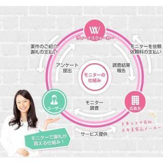 在宅ワーク　美容モニター　初回最大7500円