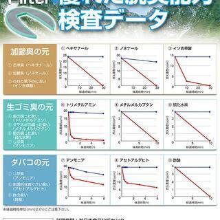 【新品！大幅値下げ！】アールデック 扇風機装着用 脱臭フィルター アミダフィルター AM-1の画像