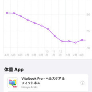 自宅でできる看護師による減量相談の画像