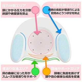 低反発ピロー バンビノ ドーナツ枕 国内安全検査済み (アイボリー)の画像