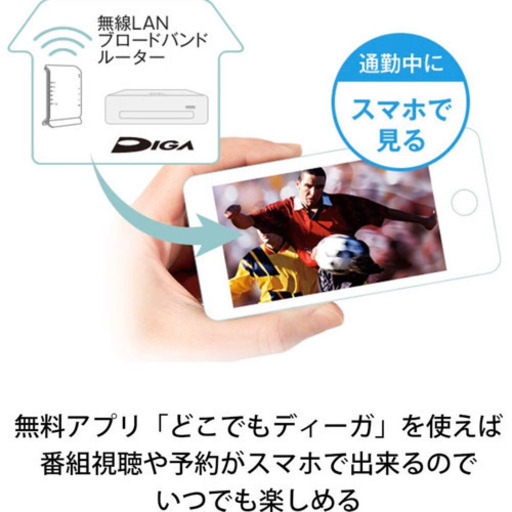 新品未開封パナソニック 1TB DIGA