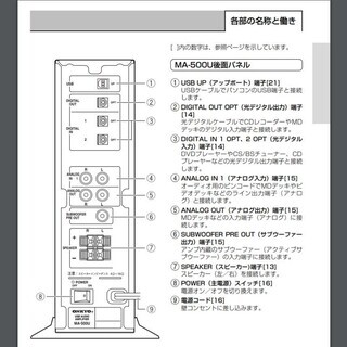 打合中 WAVIO(オンキョーMA-500U)★USB-AUDIO(再生)+アンプ ※Windows10《OK》の画像
