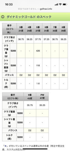 ヨネックス EZONEフォージドMB アイアン 3〜P 8本