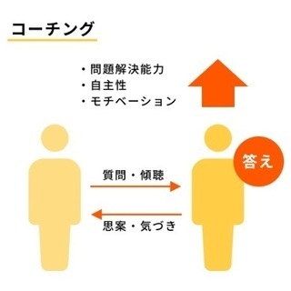 お試し☆コーチング受けてくださる方☆ - 品川区