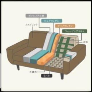 2/24締切 LOWYA 【幅159cm】2人掛け 天然木脚ソファ