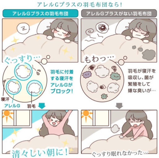 ニトリ かるふわの温かさレベル6より暖かいです