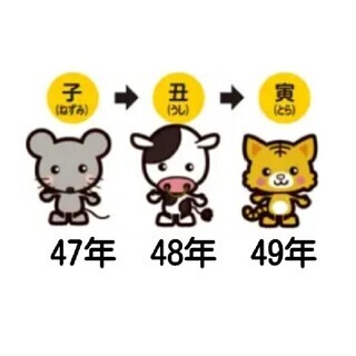 山形の昭和47年48年49年組 #山形
