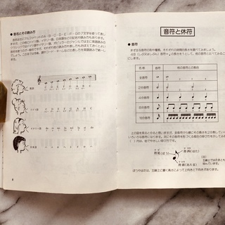やさしい楽譜の読み方―初心者のための (SONG BOOKS)の画像
