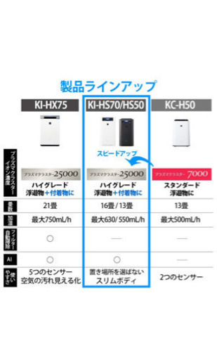 加湿空気清浄機　KI-HS70-W