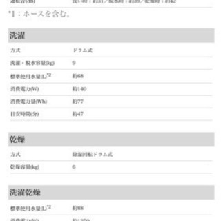 お取引中。ジャンク品TOSHIBAドラム式洗濯機の画像