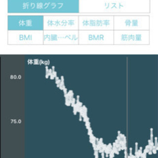 ジムに行っても痩せないのはなぜ？病院で行う減量とは？の画像