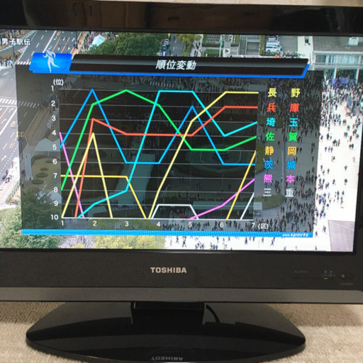 19V型液晶テレビ 東芝REGZA