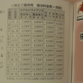 【スパリゾートハワイアンズ　株主優待券綴 　一冊】の画像