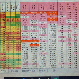 馬券の買い方☆競馬新聞の読み方 教えます！