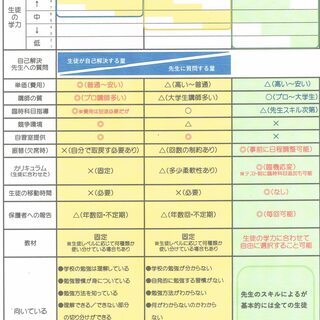 学校外教育（塾・家庭教師）無料相談会のお知らせの画像