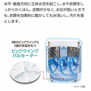 【Panasonic】一人暮らし用コンパクト洗濯機！！の画像