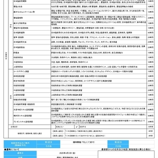 【求職者支援訓練】日本語教師養成科！受講料は無料の画像