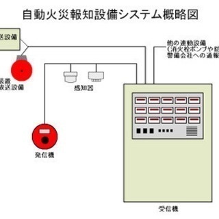 消防工事できる人いませんか？
