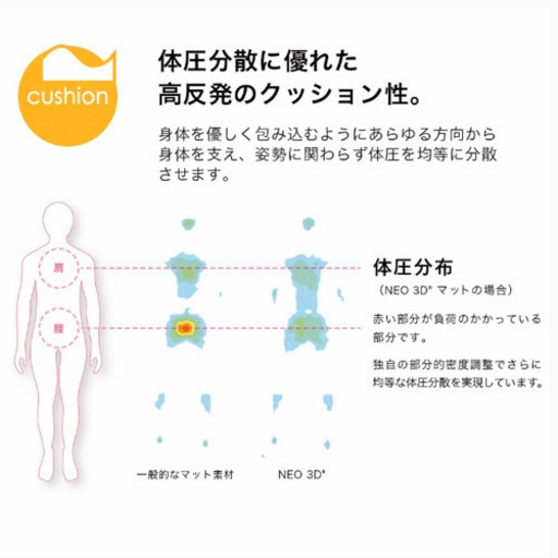Airbuggy ネオ3Dハイブリッドストローラーマット