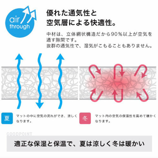 Airbuggy ネオ3Dハイブリッドストローラーマット