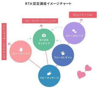 ベビースキンケア初級講座の画像