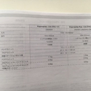 エルゴラピードコードレス掃除機の画像