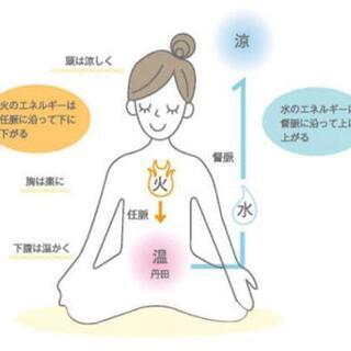 温活【BHPヒーリング】の画像
