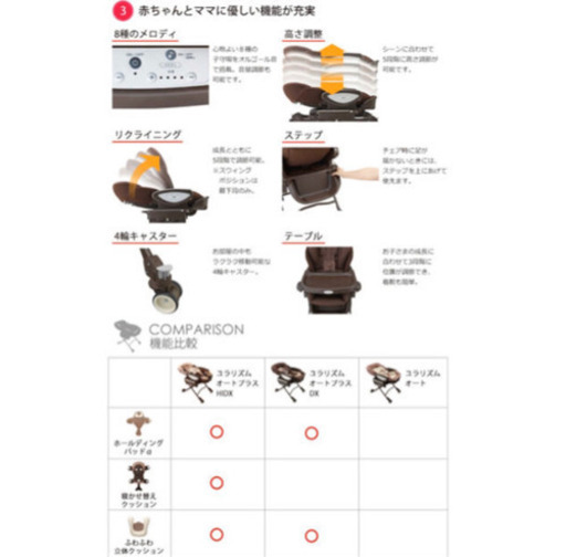 【3/5まで！値下げ！！】ユラリズム オート プラス HIDX