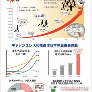 店長様・オーナー様必見！！【QRコード決済アプリ導入】のご案内です！！ - 成田市