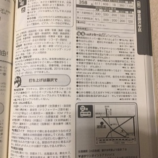 高校ガイドブック神奈川県公立東京私立などの画像