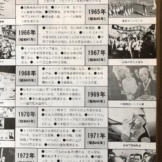 昭和五輪から令和五輪　こどもたちの世界と社会教育の画像