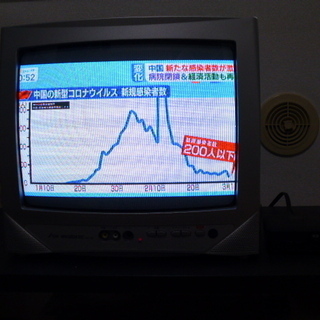 ブラウン管テレビ１４型と地デジチューナー　