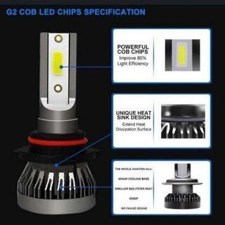 LEDヘッドライト(新品未使用)の画像
