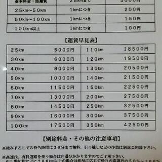 ～お手軽軽トラ便～　単身引っ越し❗小引っ越し❗施設への引っ越し❗荷物運び❗ − 福井県