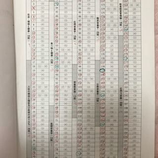 2019〜2020年の模試と参考書