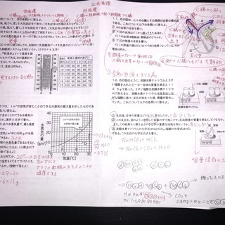 学習塾　伸学会　家庭的ながら本格的な塾です！成績アップには自信があります^_^の画像