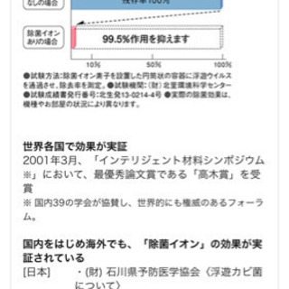ウィルス対応加湿器 HV-U50CX-Aの画像