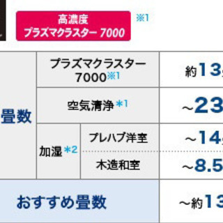 SHARP プラズマクラスター空気清浄機の画像