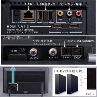 テレビ　使用期間6ヶ月