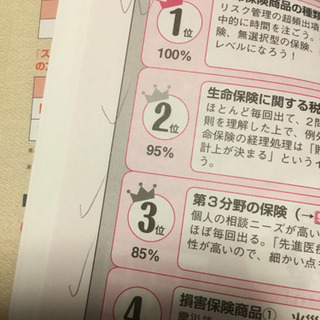スッキリわかるＦＰ技能士２級・ＡＦＰ日本ＦＰ協会・資産設計提案業務対応 ２０１２の画像